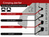 Crimping Tool Die - L5 Die for MCP 2.8, JPT and Sensor Series Contact - Tool Guy Republic