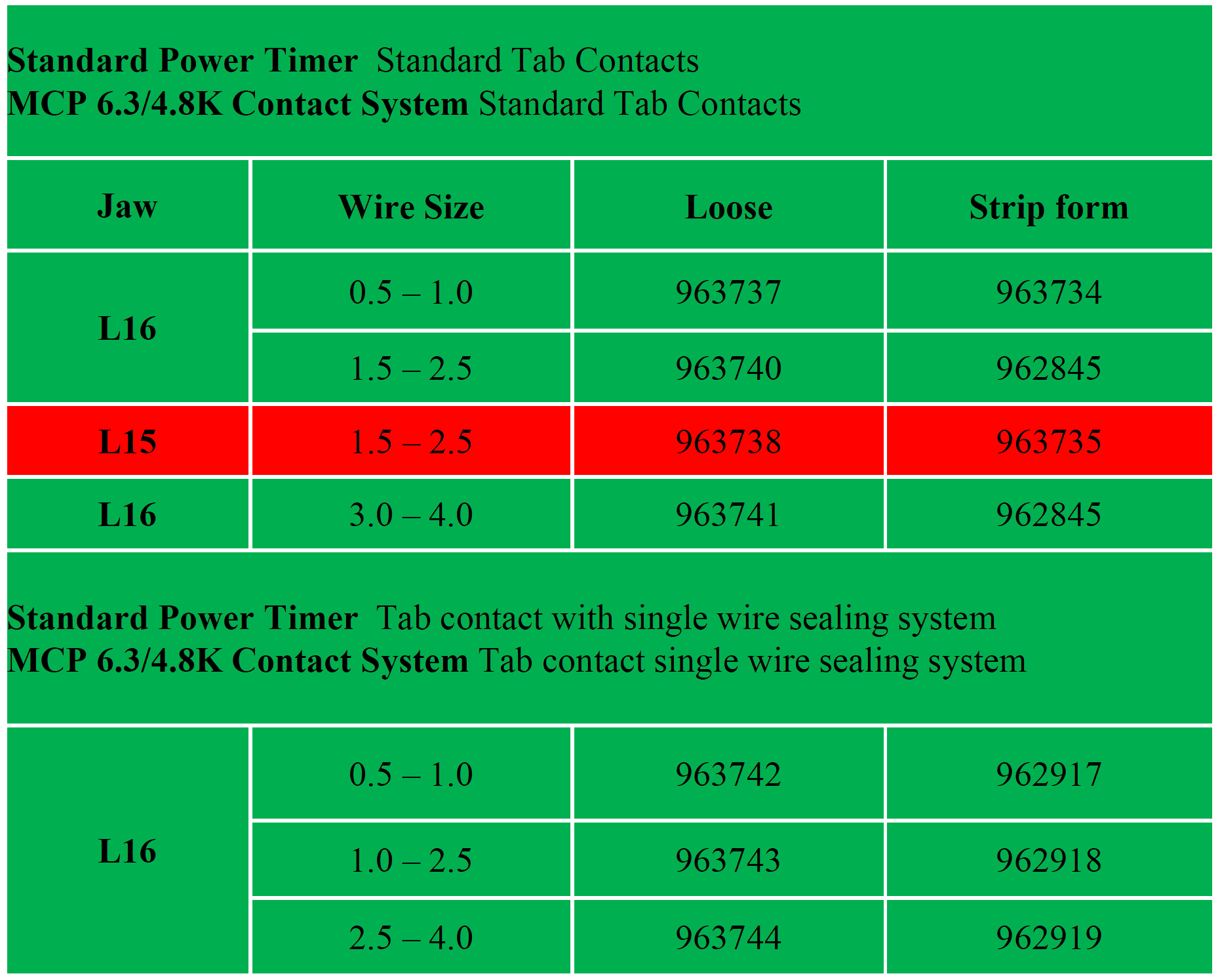 Crimping Tool Die - L16 Die for MCP & SPT Flat Contact 0.5-1.0/1.5-2.5/4.0 mm2 - Tool Guy Republic