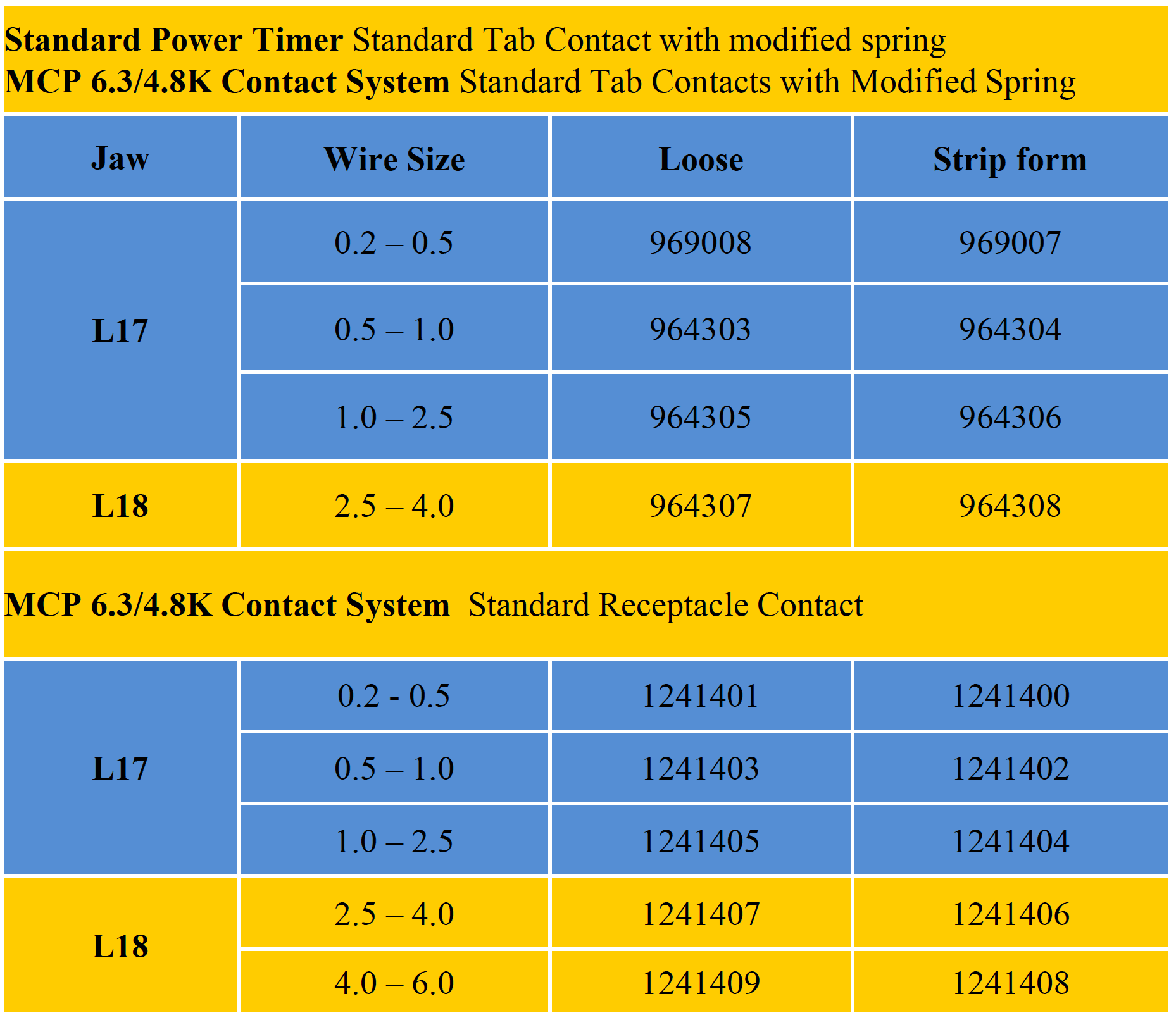Crimping Tool Die - L17 Die for MCP 6.3/4.8K & SPT Contact 0.2-0.5/0.5-1.0/1.5/2.5 mm2 - Tool Guy Republic