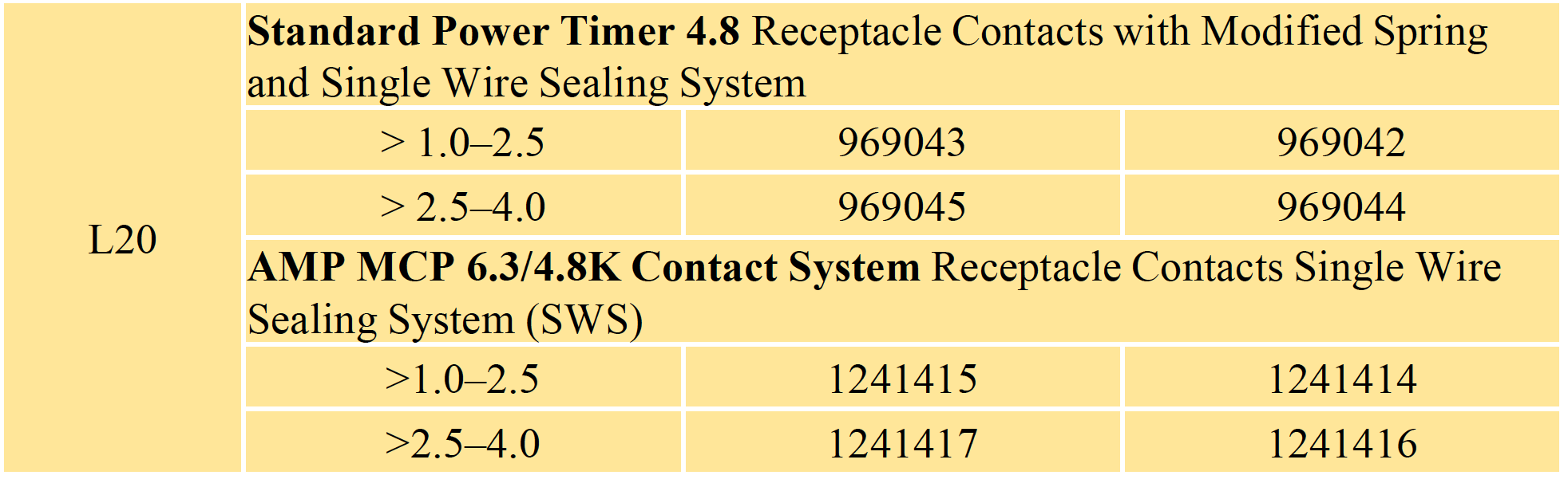 Crimping Tool Die - L20 Die for MCP 6.3/4.8K & SPT Receptacle Contact(SWS) 1.5/4.0/2.5 mm2 - Tool Guy Republic